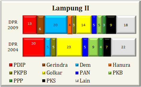 Lampung